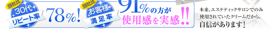 30代リピート率78%　お客様満足率91%の方が効果を実感！　本来、エステティックサロンでのみ使用されていたクリームだから、安心に自信があります。