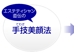 エステティシャン直伝の手技美顔法