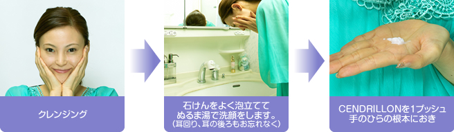 クレンジング→石けんをよく泡立ててぬるま湯で洗顔をします。（耳回り、耳の後ろもお忘れなく）→CENDRILLON（サンドリオン）を1プッシュ手のひらの根本におき